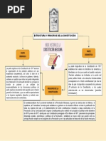 Estructura de La Constitución