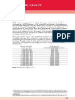 Dosage Chart: Body Weight Pedialyte