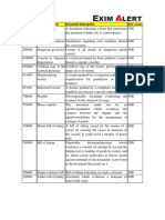 ESanchit Document Code With Declaration Level C 1