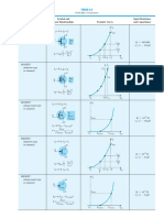 Jfet (: Type Symbol and Basic Relationships Transfer Curve Input Resistance and Capacitance