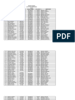 Barangay Basdiot List of Tupad Benefeciaries Mar-22 NO. Names Birthdate Contact Number Civil Status Benefeciaries