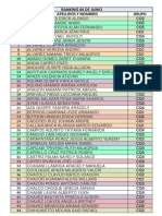 Publicacion de Resultados 7mo Examen de Ranking 04-06-1