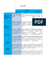 Rúbrica PME