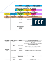 Plan Diagnostico 1°semana