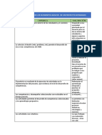 Importante - Lista de Cotejo para Proyectos