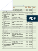 The List of Units Reimbursed Under ISO-9000 Scheme by MSMEDI, Nagpur