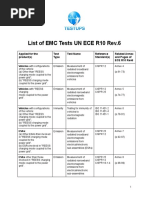 List of Emc Tests Un Ece r10 Rev.6