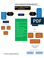 Cuadro Sinoptico de Materiales y Recursos Didacticos