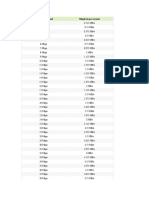 Megabit Per Second Megabyte Per Second