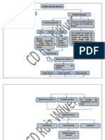 Mapa Conceptual Estado Social de Derecho