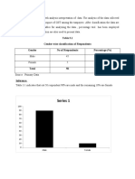 Series 1: Table 3.1 Gender Wise Classification of Respondents Gender No of Respondents Percentage (%)