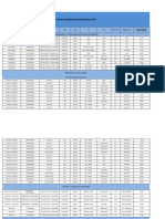 Consumer Notebook Price List For February 2011