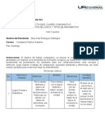 Cuadro Comparativo de Los Tipos de Lógicas-Deily Rodriguez