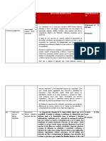 Situaciones Significativas 2022