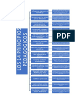 Mapa Conceptual Los 14 Principios Pedagogicos