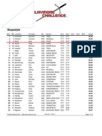 Result Slope Style With RunScores