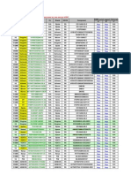 Qualified Vendors List (QVL) : Standard Table For User Manual & MKT