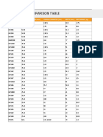 FaitalPRO HF Comparison Table - Metric