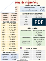 Valores Analisis de Laboratorio