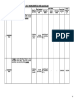 Chennai CPM-2 - Arbitration Cases Status Ason 02.08.2022