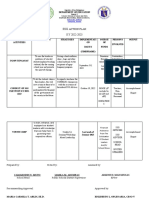 Action Plan S.Y 2022-2023: Department of Education