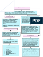 Sistema Financiero Organizador Grafico Allison