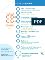 10 Passos Da Venda