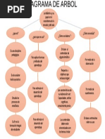 Diagrama de Arbol