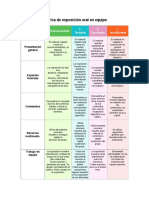 Rúbrica de Exposición Oral en Equipo