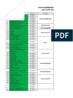 Data Siswa PKL Pisan