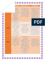 Diferencias Biofarmacia Farmacocinética Farmacodinamia