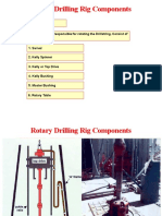 Rotary Components - Drilling