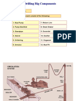 Circulating System - Drilling