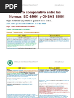 Cuadro Comparativo Entre Las Normas ISO