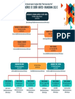 Organigrama Padg 2022-II