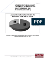 CMFR Database On The Killing of Filipino Journalists/Media Workers Since 1986