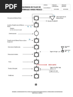 Sg-cc-df01-03 Diagrama de Flujo de Espárrago Verde Fresco