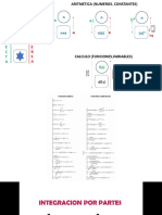 Integración Por Partes