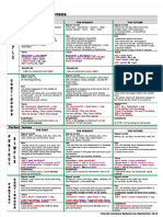 English Tenses Chart