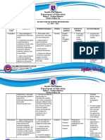 GRADE 10 Reading Intervention Action Plan