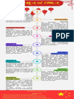 Línea de Tiempo de La Historia de China