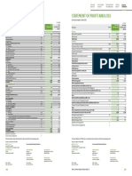 Balance Sheet Statement of Profit and Loss: As at 31 March 2021 For The Year Ended 31 March 2021