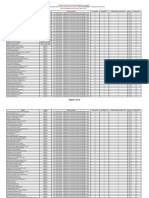 Classificação Final TJPB