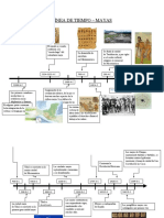 Linea de Tiempo Mayas