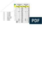 Punching Shear SAFE Behaviour