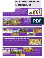 Evolucion Del Trabajo Infografia