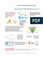 MPI Digital Marketing Cheat Sheet