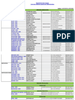 LISTE MEDECINS AGREES 88 - 6 AVRIL 2019 - Modif 21