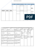 ESQUEMA DE MATRIZ DE CONSISTENCIA y Operacionalización