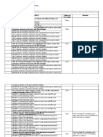 Learning Area: ENGLISH Grade Level: 5: Content Standard: Performance Standard